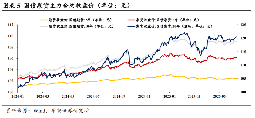 16家固收卖方集体看多债市