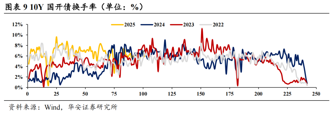 16家固收卖方集体看多债市
