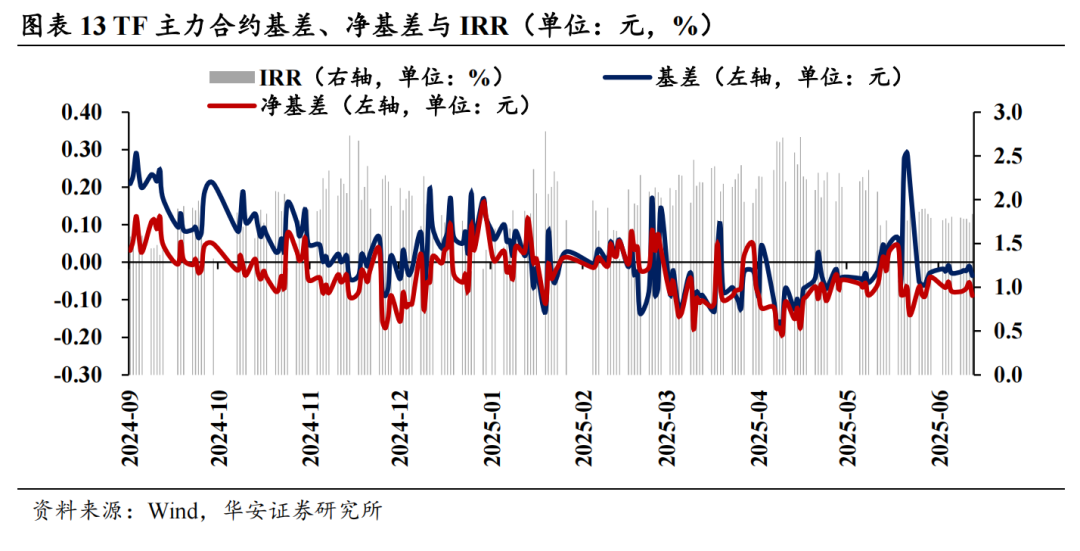 16家固收卖方集体看多债市