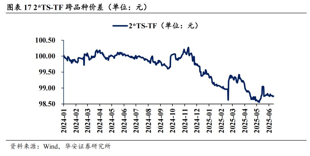16家固收卖方集体看多债市
