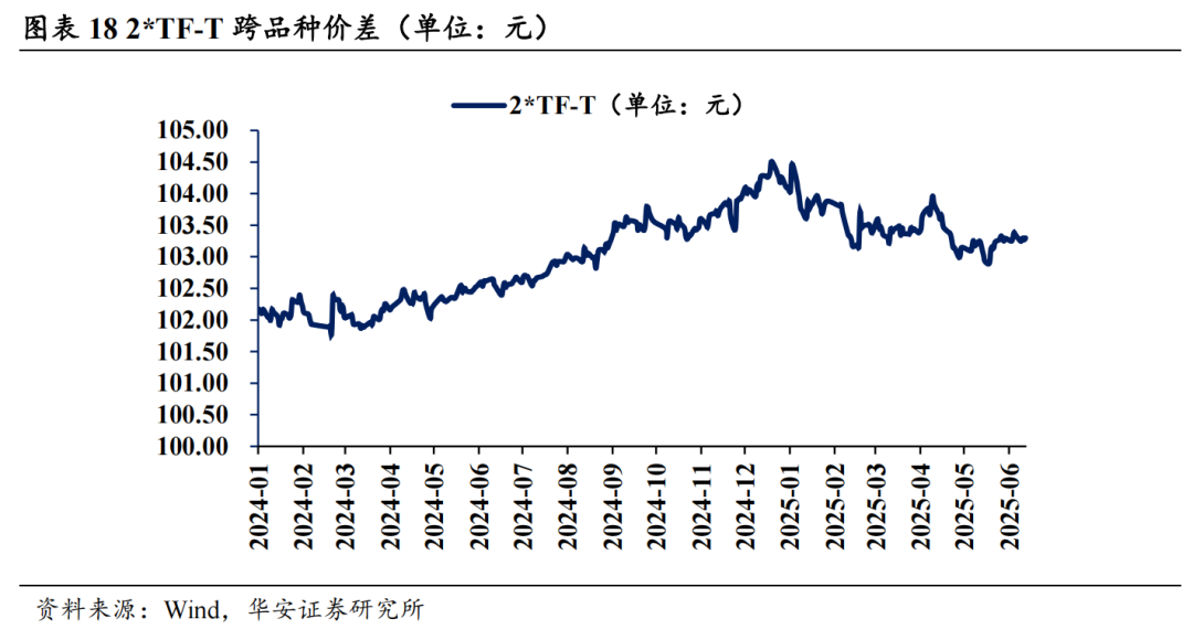 16家固收卖方集体看多债市