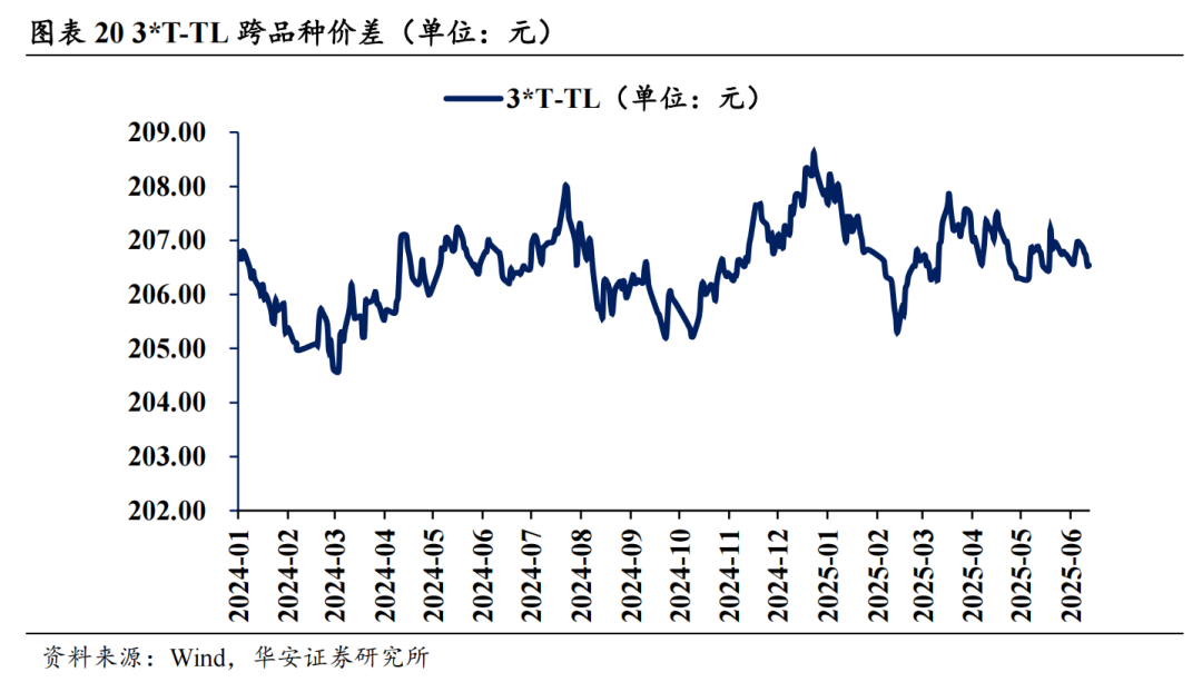 16家固收卖方集体看多债市