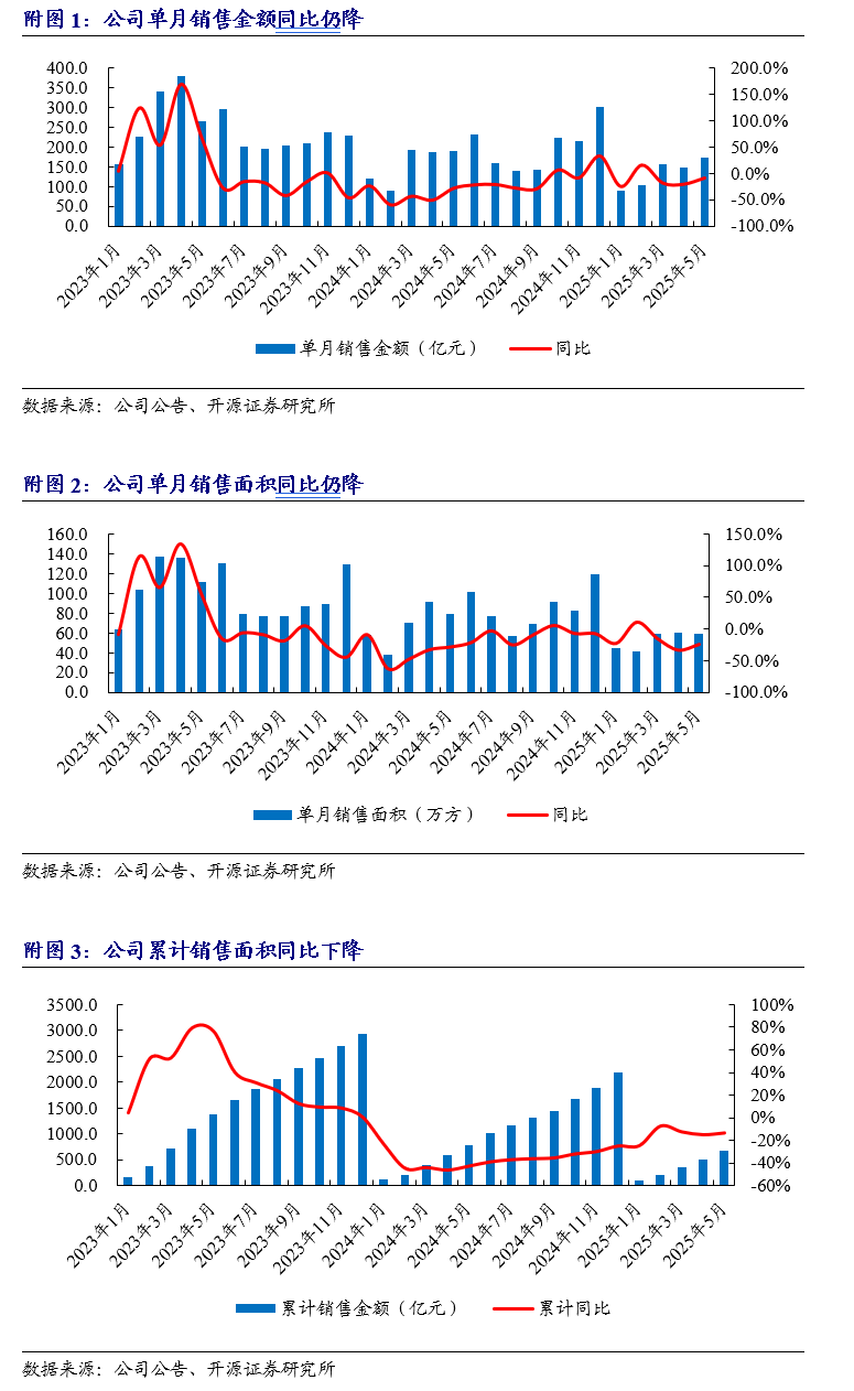 【开源地产|公司点评】招商蛇口：销售均价显著提升，拿地强度较高
