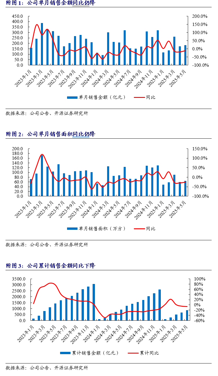 【开源地产|公司点评】华润置地:销售维持行业前三,不动产租金收入稳健增长
