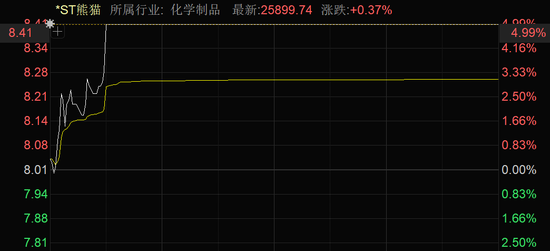 临澧烟花爆炸,行业整顿预期上升,这只A股涨停!