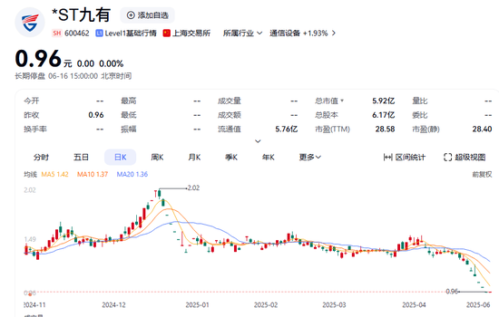 600462，被终止上市！证监会也开出罚单
