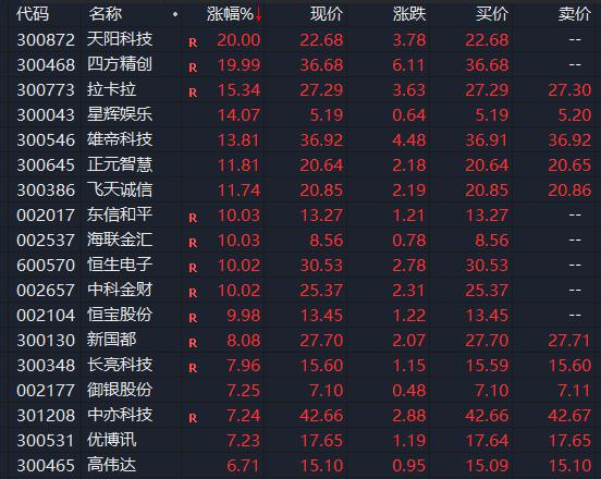 突然,集体大涨!一则消息,彻底引爆
