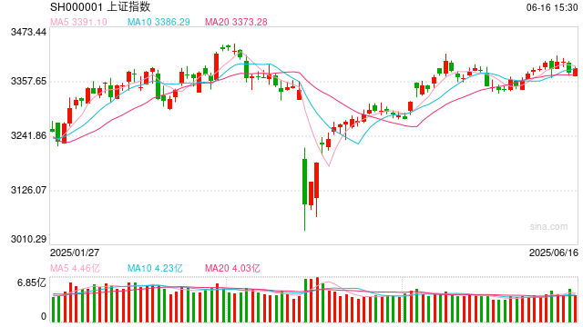操盘必读：影响股市利好或利空消息_2025年6月17日_财经新闻