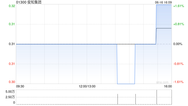 俊知集团预中标中国移动2025年至2026年馈线产品集中采购项目