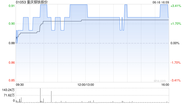 重庆钢铁股份斥资约10.81亿元购买资产