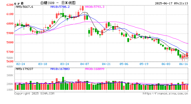 光大期货:6月17日软商品日报