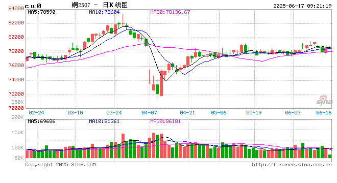 光大期货：6月17日有色金属日报