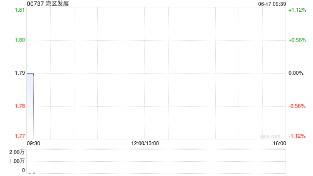 湾区发展:广深珠订立委托建设管理协议(火村立交)