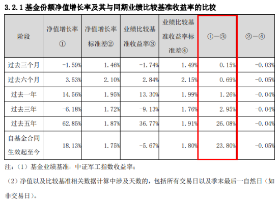 基金份额1拆2,交易门槛折半降!一文看懂国防军工ETF(512810)份额拆分
