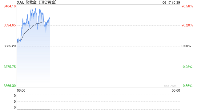 摩根大通:如果金价维持当前水平,中国央行6月暂停购买的可能性达70%