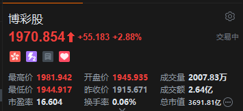 港股博彩股走高,花旗预期澳门下半年博彩总收入按年升6%