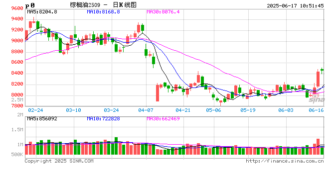 长安期货胡心阁:美国生柴政策超预期利多,油脂工业需求或存中长期支撑