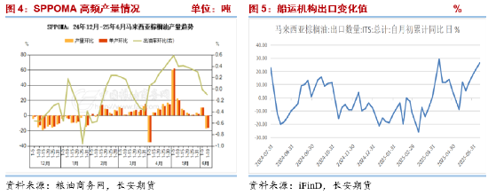 长安期货胡心阁:美国生柴政策超预期利多,油脂工业需求或存中长期支撑