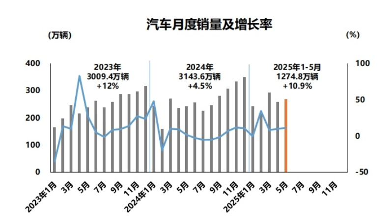 新能源车市场份额已超燃油车！自主品牌更受欢迎