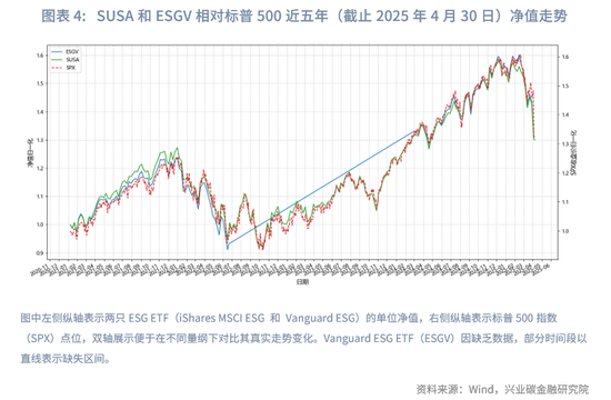 ESG ETF典型产品分析与市场前景展望