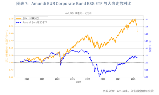 ESG ETF典型产品分析与市场前景展望