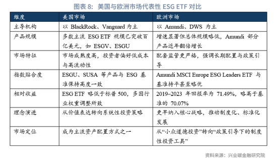 ESG ETF典型产品分析与市场前景展望
