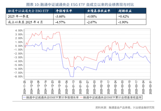 ESG ETF典型产品分析与市场前景展望
