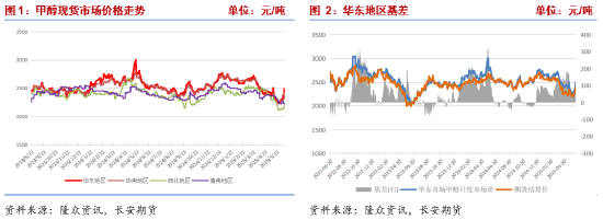 长安期货张晨：地缘冲突升级，甲醇强势上行
