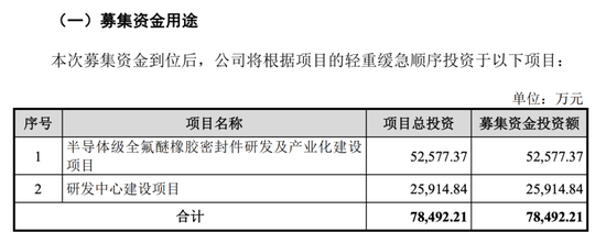 开闸了!科创板连续受理3家公司:来头都不不小,总募资73亿!