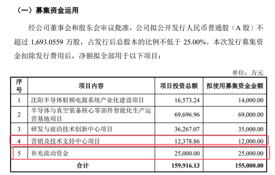 开闸了!科创板连续受理3家公司:来头都不不小,总募资73亿!