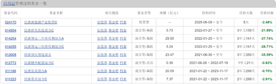 信达澳亚冯明远旗下基金规模遭遇腰斩，曾高位持有赣锋锂业被质疑