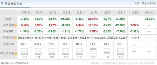 信达澳亚冯明远旗下基金规模遭遇腰斩，曾高位持有赣锋锂业被质疑