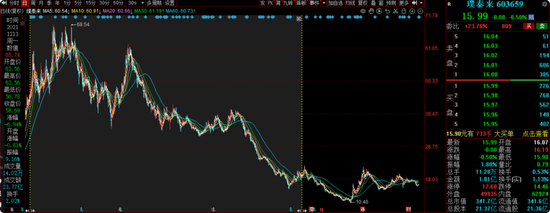 信达澳亚冯明远旗下基金规模遭遇腰斩，曾高位持有赣锋锂业被质疑
