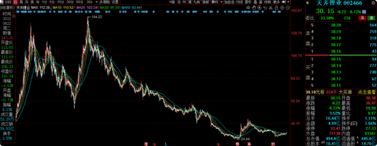 信达澳亚冯明远旗下基金规模遭遇腰斩，曾高位持有赣锋锂业被质疑