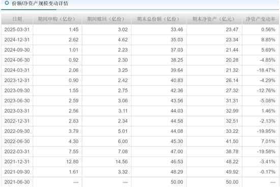 信达澳亚冯明远旗下基金规模遭遇腰斩，曾高位持有赣锋锂业被质疑