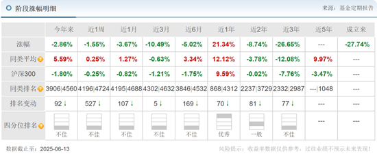 信达澳亚冯明远旗下基金规模遭遇腰斩，曾高位持有赣锋锂业被质疑