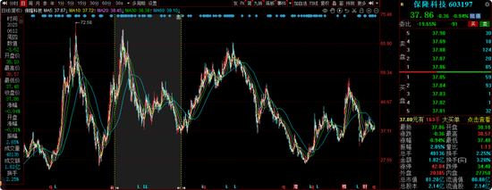 信达澳亚冯明远旗下基金规模遭遇腰斩，曾高位持有赣锋锂业被质疑