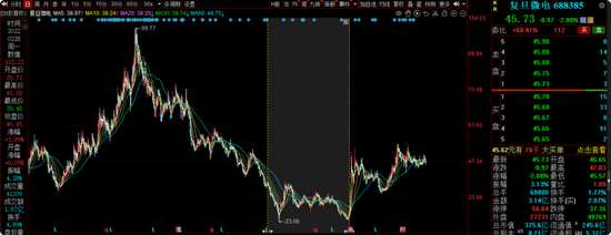 信达澳亚冯明远旗下基金规模遭遇腰斩，曾高位持有赣锋锂业被质疑