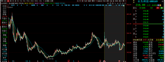 信达澳亚冯明远旗下基金规模遭遇腰斩，曾高位持有赣锋锂业被质疑