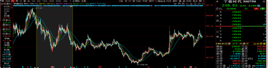 信达澳亚冯明远旗下基金规模遭遇腰斩，曾高位持有赣锋锂业被质疑