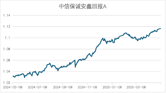 介绍一只基于独特思路增强的二级债基