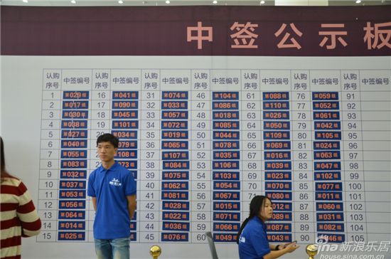 如何提高摇号中签概率？影响概率的因素有哪些？