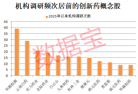创新药重磅利好 概念龙头最高涨4.26倍 这些绩优股砸出“黄金坑”