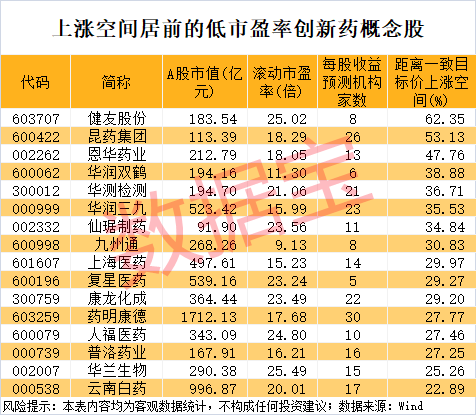 创新药重磅利好 概念龙头最高涨4.26倍 这些绩优股砸出“黄金坑”