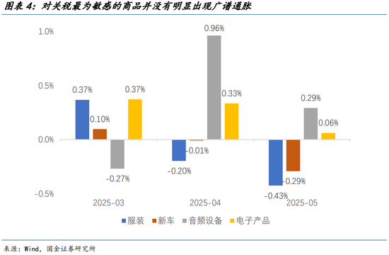 国金宏观宋雪涛:美国发生衰退的速率和潜在深度正在上升