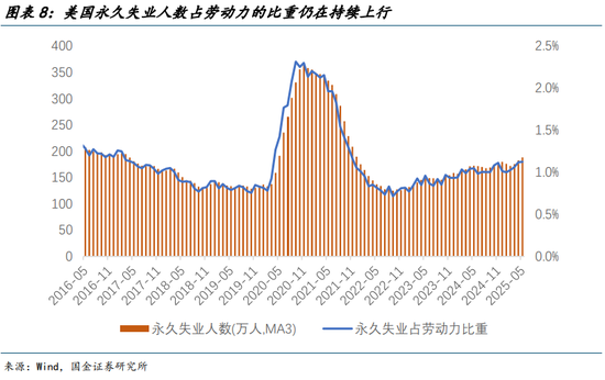 国金宏观宋雪涛:美国发生衰退的速率和潜在深度正在上升