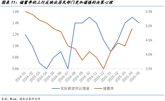 国金宏观宋雪涛:美国发生衰退的速率和潜在深度正在上升