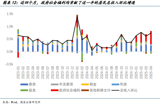 国金宏观宋雪涛:美国发生衰退的速率和潜在深度正在上升