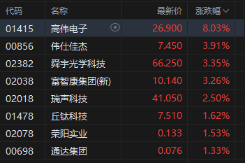 午评：港股恒指跌0.13% 科指跌0.06% 苹果概念股走强 脑机接口概念爆发