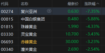 午评：港股恒指跌0.13% 科指跌0.06% 苹果概念股走强 脑机接口概念爆发